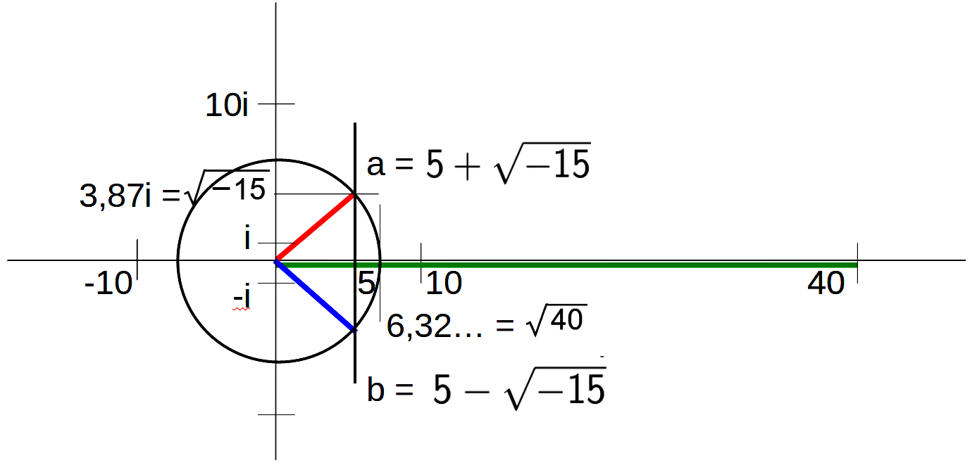 Cardano 2; multiplikation